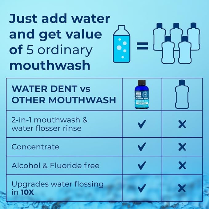 | Water Flosser Rinse, IRRIGANT, Concentrate Mouthwash | When dilluted1:10 = 44 fl.oz, Travel Size, Add to Oral irrigator, Mint Flavor, Alcohol & Fluoride Free. Made in USA | 4 fl.oz