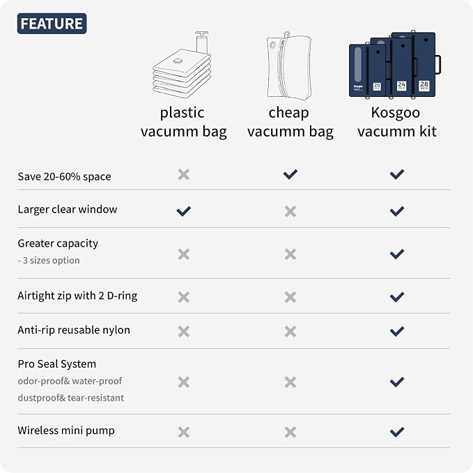 Vacuum Seal Bags for Travel with Pump, Navy, 20+20+28 | Reusable Nylon, Compression Packing Cubes, Space Saving for Carry-On Checked Suitcase & Backpack, Odor & Waterproof, 3 Pcs - Image 9