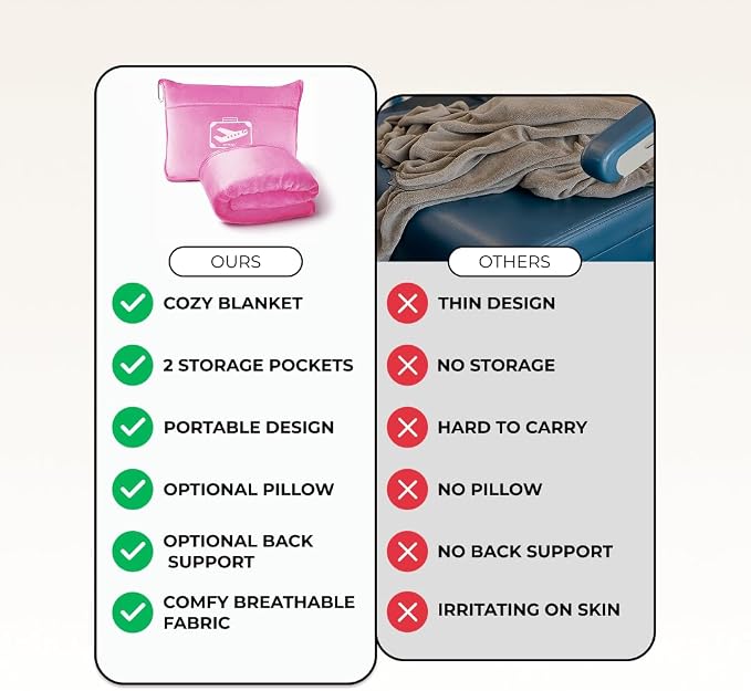 FlyHugz Pink Travel Blanket & Pillow Set (59.1"x47.2") with Carry Case, Luggage Sleeve & Clip – Portable, Lightweight, Breathable & Washable – Perfect for Plane, Car, Camping & Travel - Image 6