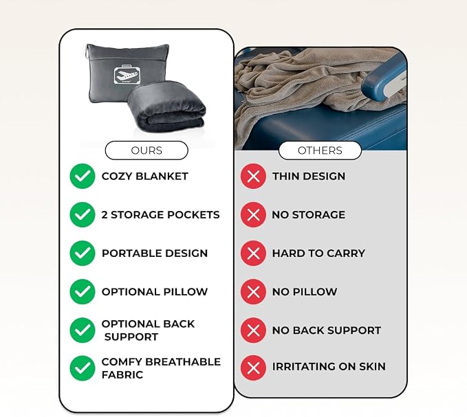 FlyHugz Grey Travel Blanket & Pillow Set (59.1"x47.2") with Carry Case, Luggage Sleeve & Clip – Portable, Lightweight, Breathable & Washable – Perfect for Plane, Car, Camping & Travel - Image 6
