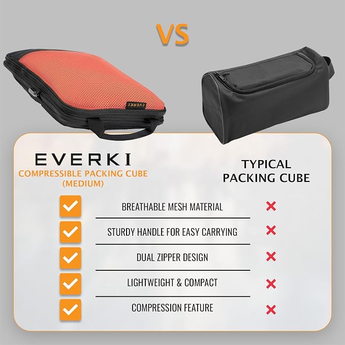 EVERKI Compression Packing Cube – 9L Lightweight Compressible Mesh Packing Cubes for Travel, Durable & Compressed Travel Organizer for Luggage, Backpack & Suitcase, Premium Compression Bags, Medium - Image 8