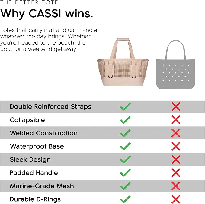 MISSION Boat Gear CASSI Heavy-Duty Outdoor Tote and Waterproof Marine-Grade Mesh Boat Bags - Image 5
