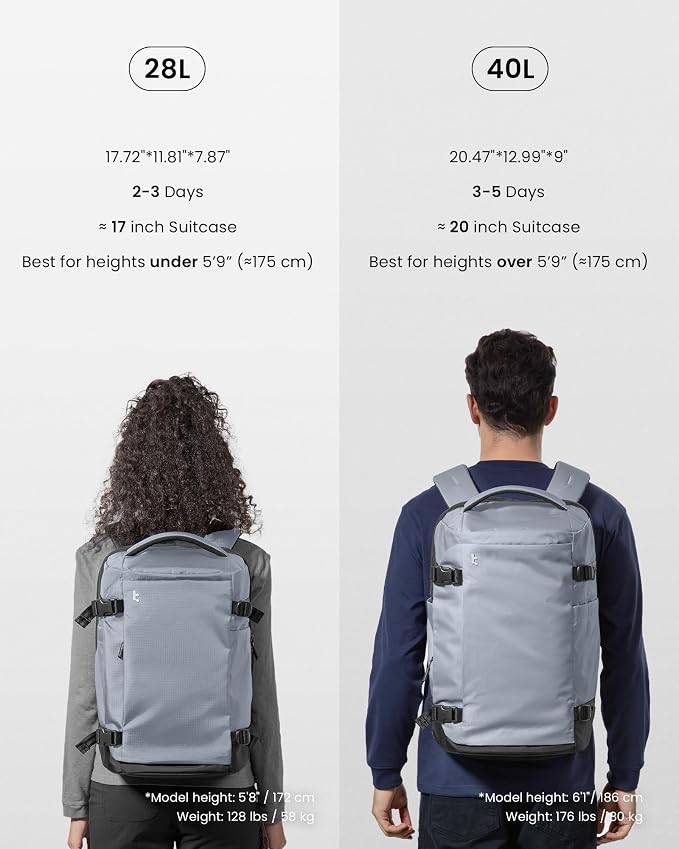 tomtoc 28/40L Travel Backpack, TSA Carry On/Personal Item Bag Flight Approved, Water-resistant Carry on Luggage, PFAS Free - Image 10