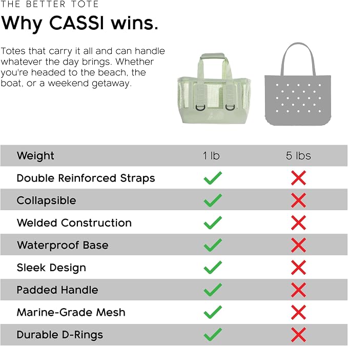 MISSION Boat Gear CASSI Heavy-Duty Outdoor Tote and Waterproof Marine-Grade Mesh Boat Bags - Image 9