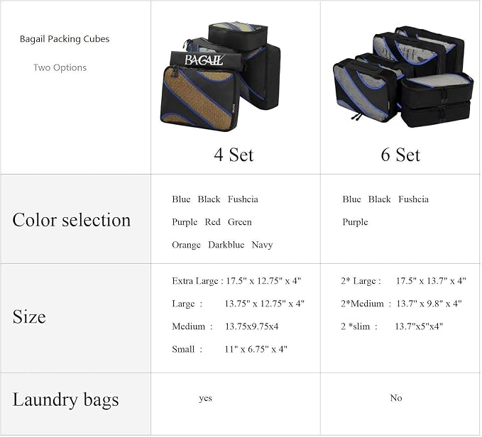 BAGAIL 6 Set Packing Cubes,Travel Luggage Packing Organizers - Image 7