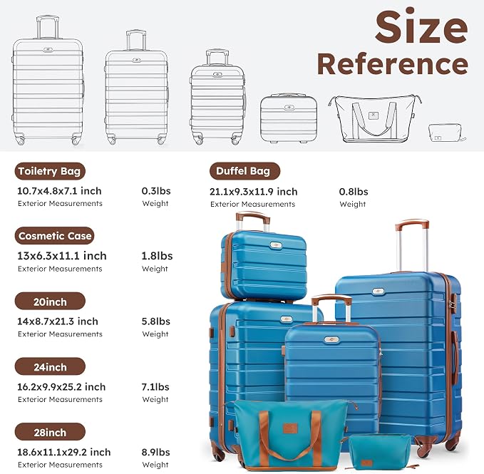 Suitour Luggage Sets 6 Piece, 20-inch Carry-on and 24 inch28 inch Checked Suitcase Set with Cosmetic Case and Expandable Travel Duffle Bags Set(Blue Brown) - Image 9