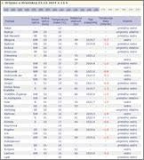 100% Cotton Sateen Pillow Cases Covers - Set of 4 with Zipper Closure (Square - 22 inch x 22 inch, Platinum) - Image 5