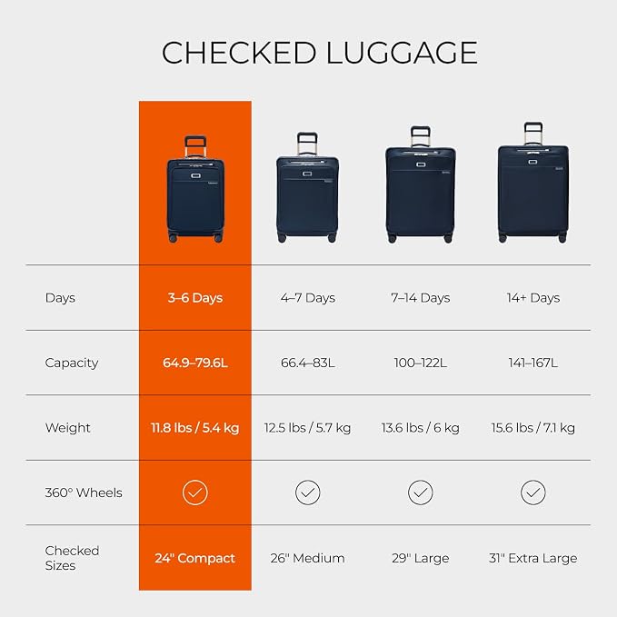 Briggs & Riley 24 Inch Compact Checked Suitcase Luggage with Wheels - Zipperless Compression Expansion System, 360 Spinner, Flat Packing Interior, Accessible Front Pocket - Baseline Collection - Navy - Image 7