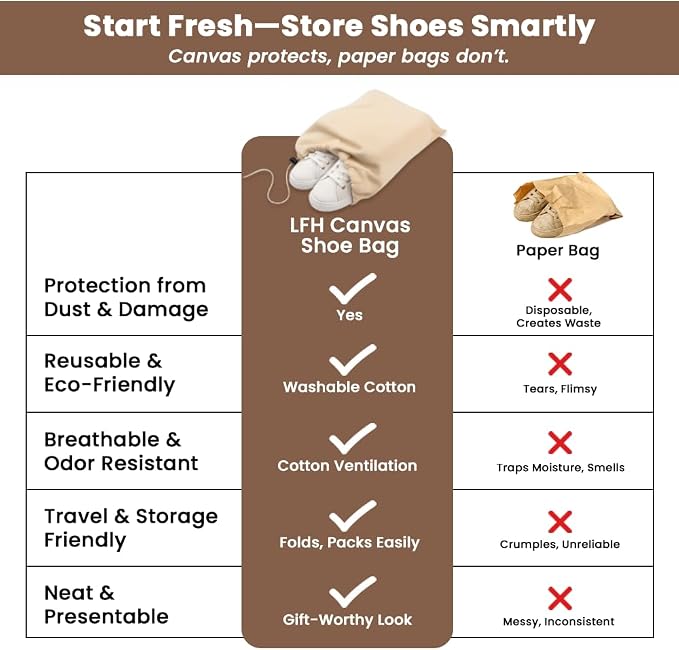 LFH Cotton Rich Shoe Storage Bags with Drawstring, Dustproof Breathable Reusable Organizer, Perfect For Travel, Dorm, Hotel, College, Gym, Easy to Carry, Machine Washable 12"x17" (Pack of 4) - Natural - Image 7