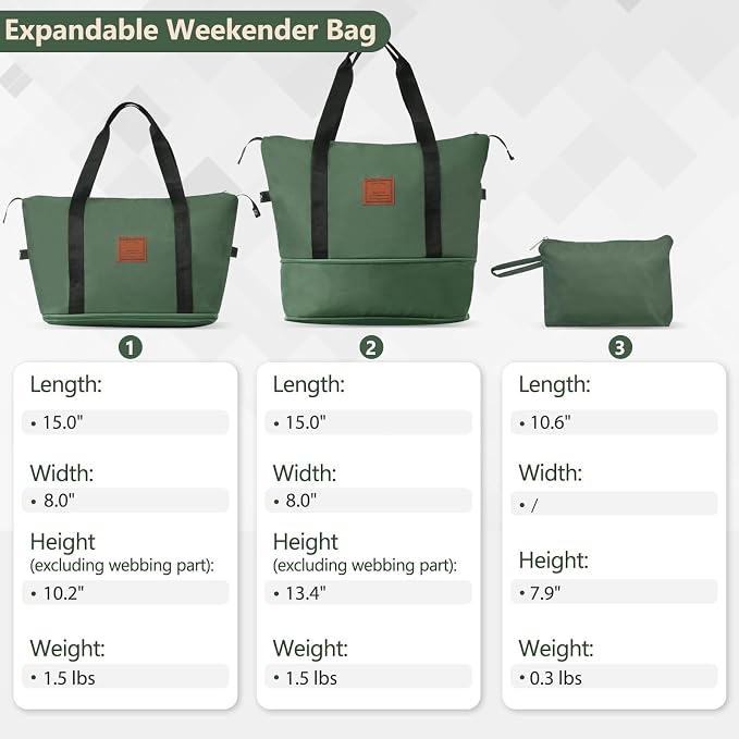 6 Piece Luggage Set Hard Shell - Green Expandable Suitcases with Spinner Wheels and Duffel Bags for Family Travel, Durable Carry On Luggage Sets with Lock for Women and Men - Image 3