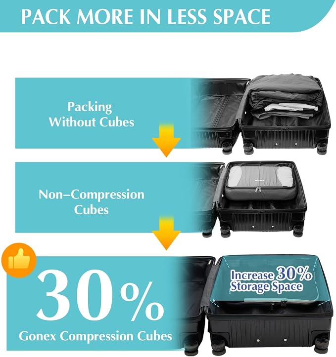 Gonex Compression Packing Cubes, 5pcs Expandable Storage Travel Luggage Bags Organizers with Laundry Bag (Black) - Image 3