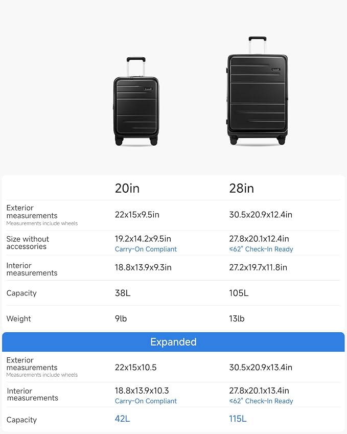 LUGGEX Luggage Sets 2 Pieces, Expandable 20 Inch Carry On Luggage and 28 Inch Checked Suitcase with Front Opening (FX-Core, Black, 2 Piece (20/28)) - Image 9