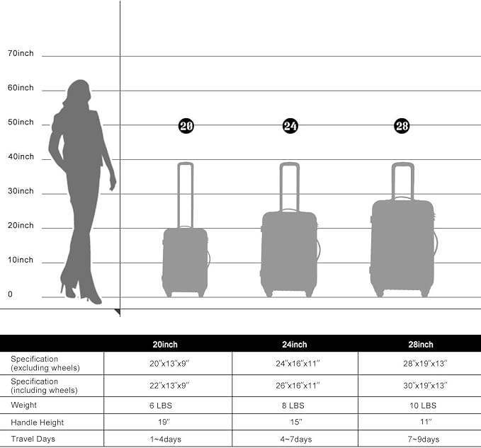 Merax Luggage Sets 3 Piece Suitcase Set 20/24/28,Carry on Luggage Airline Approved,Hard Case with Spinner Wheels,Pink - Image 6