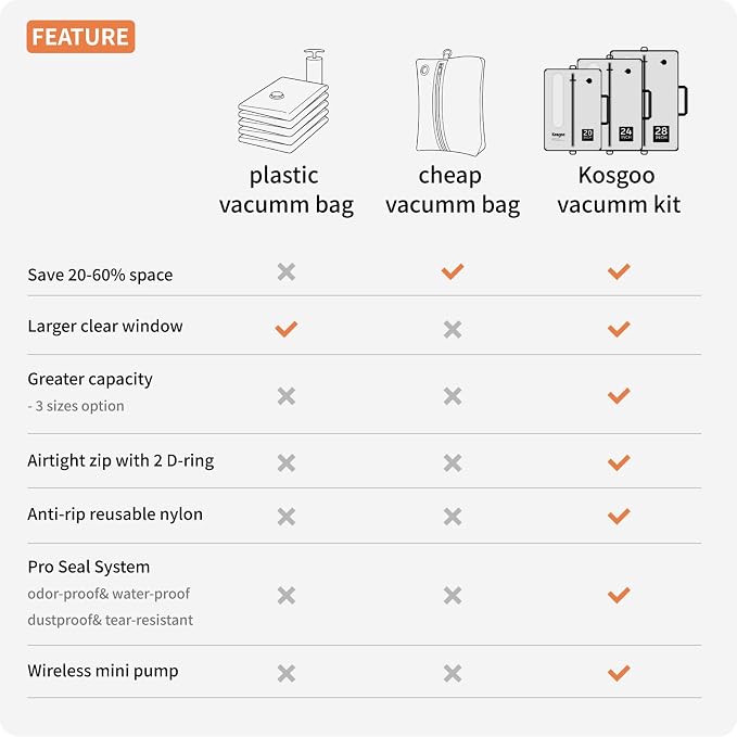 Vacuum Seal Bags for Travel with Pump, Light Grey, 20+20+28 | Reusable Nylon, Compression Packing Cubes, Space Saving for Carry-On Checked Suitcase & Backpack, Odor & Waterproof, 3 Pcs - Image 2