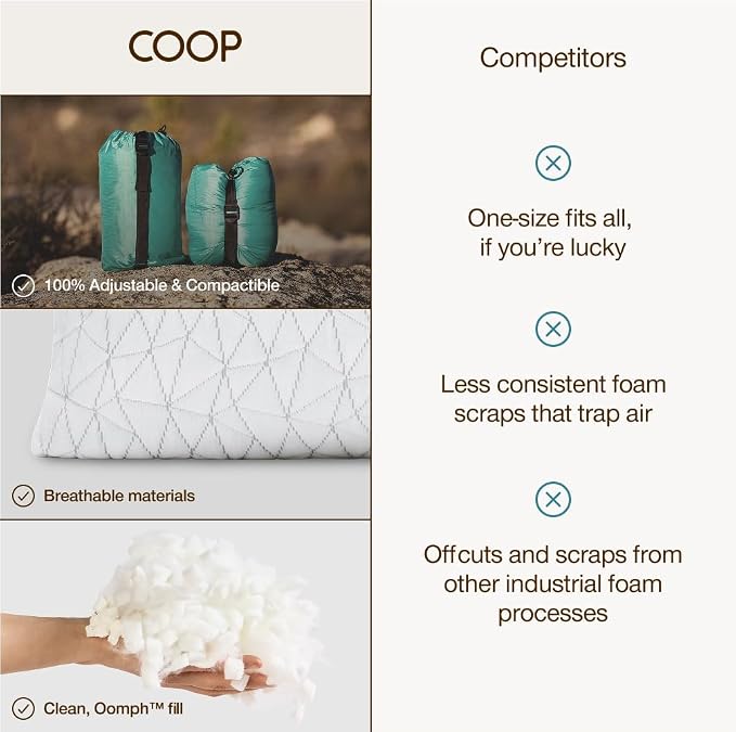 Coop Home Goods Original Travel and Camping Adjustable Pillow, Small Camping Pillow with Compressible Stuff Sack, Medium-Firm Memory Foam with Lulltra Washable Cover, CertiPUR-US Certified (19x13) - Image 8