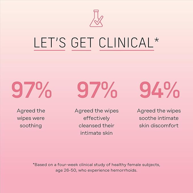 The Honey Pot Company - Soothing Witch Hazel Feminine & Hemorrhoid Wipes - Postpartum Essentials - Pregnancy Must Haves - Ph Balanced - Flushable Hemorrhoid Treatment - Fill Post Partum Kit - 20ct