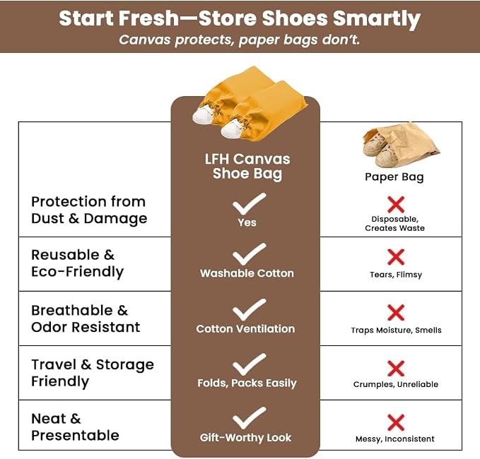 LFH Cotton Rich Shoe Storage Bags with Drawstring, Dustproof Breathable Reusable Organizer, Perfect For Travel, Dorm, Hotel, College, Gym, Easy to Carry, Machine Washable 8"x17" (Pack of 2) - Golden - Image 7