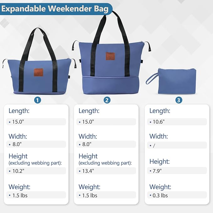 Blue 6 Piece Luggage Set Hard Shell - Expandable Suitcases with Spinner Wheels and Duffel Bags for Family Travel, Durable Carry On Luggage Sets with Lock for Women and Men - Image 3