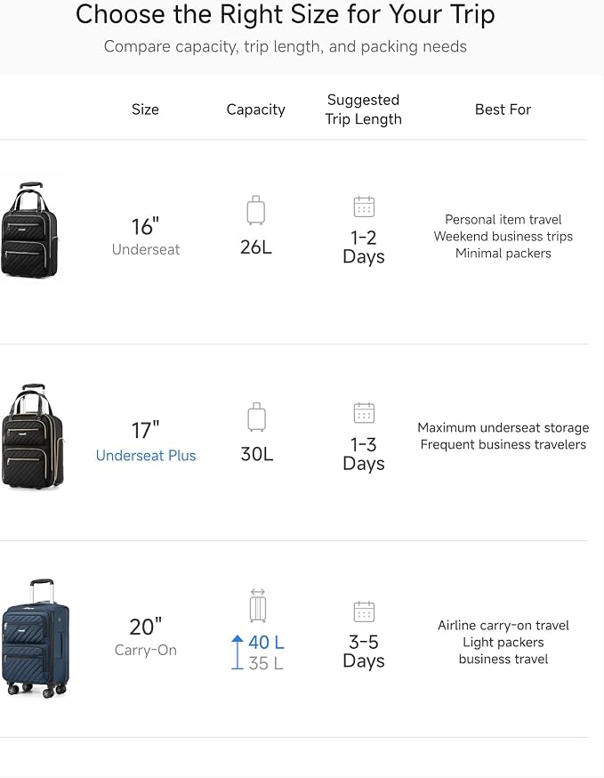 LUGGEX Underseat Carry On Luggage with Wheels, UDK2 Lightweight Under Seat Luggage, Soft Sided Personal Item Suitcase for Short Trip (UX-Core, Black, 17 Inch) - Image 7