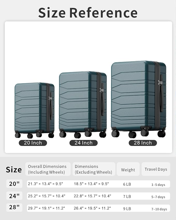 3 Piece Luggage Set, 20/24/28 Inch Expandable Luggage Sets with Spinner Wheels, ABS+PC Hardshell Suitcases, Suitcase Set with Double-Layer Explosion Zipper, TSA Lock - Image 8
