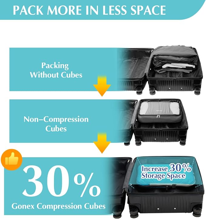 Gonex Compression Packing Cubes, 5pcs Expandable Storage Travel Luggage Bags Organizers with Laundry Bag (Blue) - Image 3