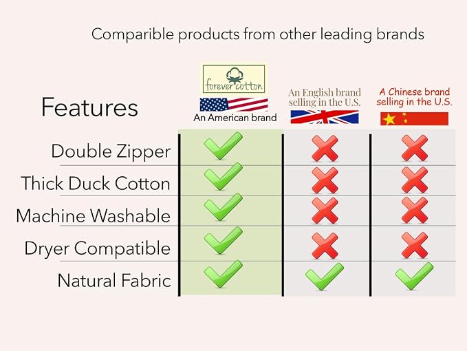 Luxury Cotton Garment Storage Bag, 24x50 Inch, Breathable Washable Reusable, for Hanging Clothes Short Dresses Jackets Suits, Fits 3 Hangers, Zipper Window (1, 24x50x3) - Image 3