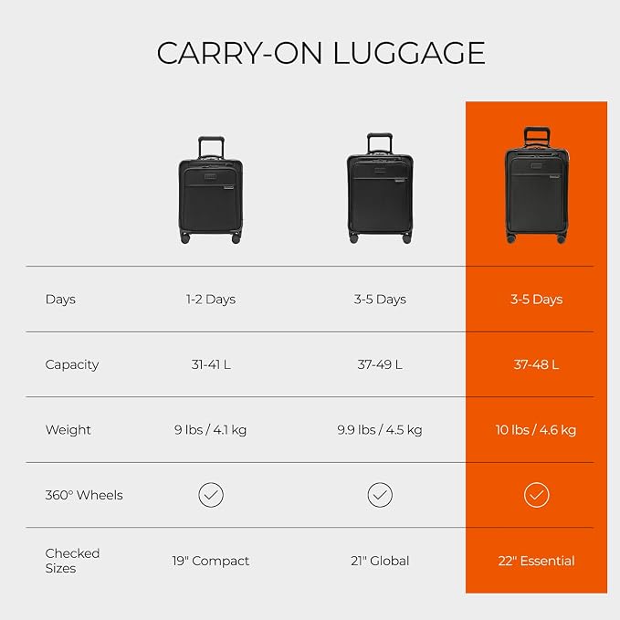 Briggs & Riley Essential 22" Carry On Expandable Spinner - Luggage for Travel, Suitcases with Wheels, Softside Rolling Bag for Men & Women, Self-Repairing Zipper - Baseline Collection, Navy - Image 7