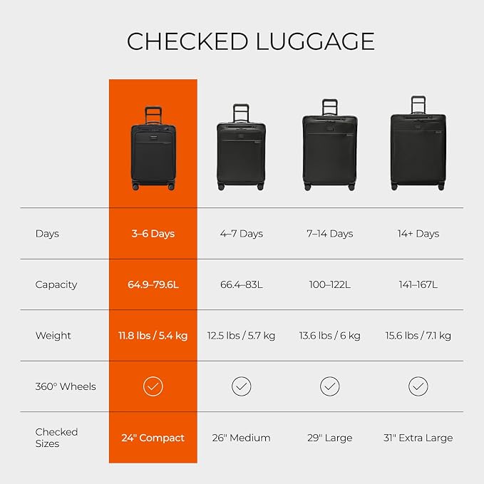 Briggs & Riley 24 Inch Compact Checked Suitcase Luggage with Wheels - Zipperless Compression Expansion System, 360 Spinner, Flat Packing Interior, Accessible Front Pocket - Baseline Collection - Black - Image 7