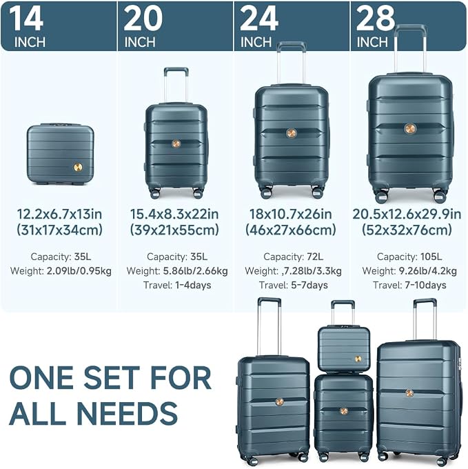 Somago Luggage Sets 3 Piece Spinner Hardside PP Suitcase with TSA Lock 4 Piece Set with 6 Set Packing Cubes for Travel (Ice Blue, 4-Piece Set (14/20/24/28)) - Image 2