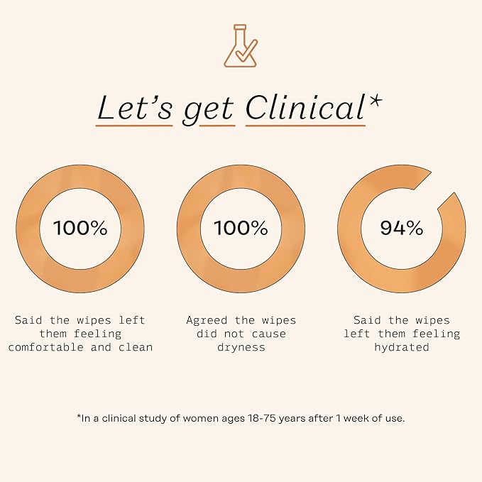 The Honey Pot Company - Feminine Wipes - Daily PH Balancing, Fragrance & Sulfate Free Wipes for Intimate Parts, Body, or Face - Hygiene Products - Normal 30 ct