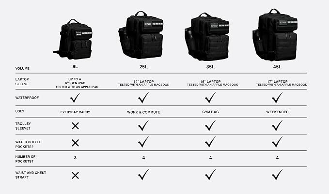 35L Backpack (Red Wolf) - Image 3