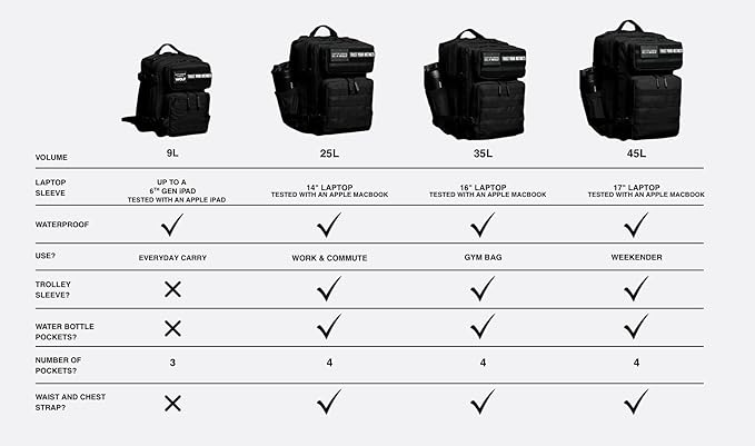 WOLFpak 35L Tactical Gym Backpack (Polar White) Durable 1000D Waterproof Oxford Material with MOLLE Webbing, Laptop Pocket & Dual Cup Holders, Durable Fitness/Travel/Military Daypack - Image 3
