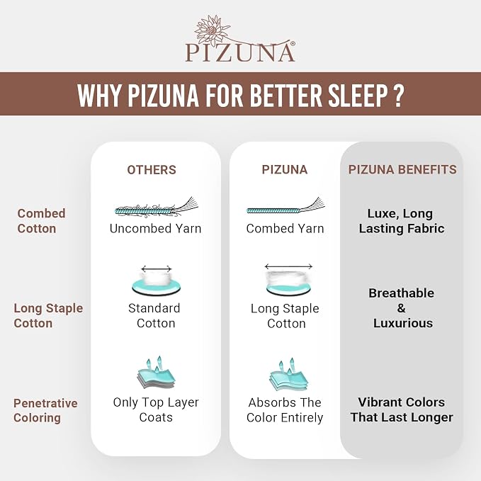 Pizuna Pure 100% Long-Staple Cotton Duvet Cover + Sheet Set King, Luxurious 400 Thread Count Long Staple Cotton, Soft Sateen Weave Bedding Set (Mellow Yellow) - Image 6