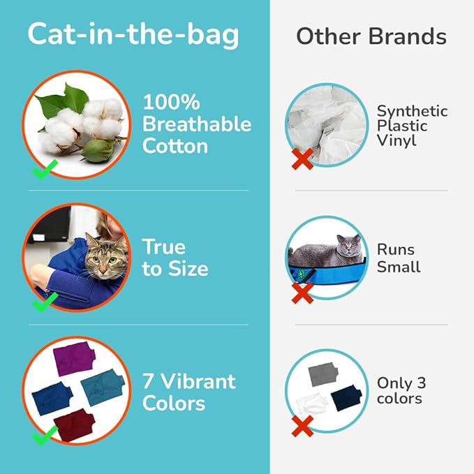 Cat-in-the-Bag Cozy Comfort Carrier - X-Large Cobalt Blue Cat Carrier Soft for Grooming, Vet Visits, Medication Administration, Dental Care, Nail Trimming, and Car Travel