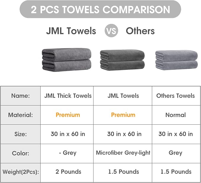 JML Quick Dry Microfiber Bath Towel Set of 2-30x60 Inches Large Absorbent Camping Towel for Gym, Yoga, Swimming, Beach - Fast Drying & Lightweight with Loop, 7X Water Absorption, No Fading & No Lint - Image 2