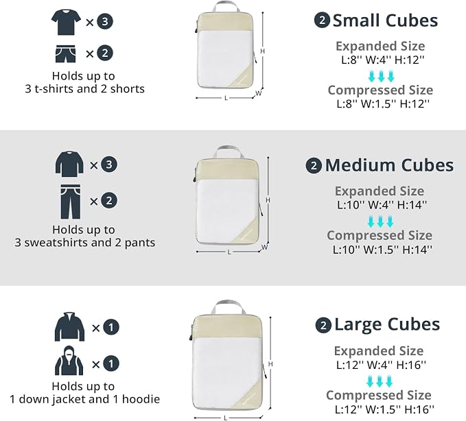 Compression Packing Cubes 10 Set, Compressible Space-Saving Packing Cubes for Travel - Compression Bags, Luggage Organizer, Travel Essentials for Women, Beige - Image 3