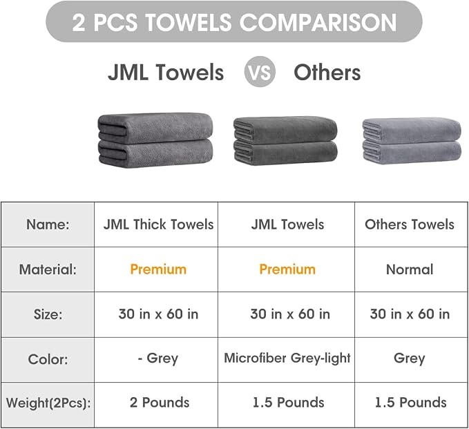 JML Bath Towels for Adult Body, Large Microfiber Bath Towels Set 4 Pack (30" x 60"), Lightweight & Soft Absorbent for Bathroom Spa Gym Yoga Salon Sauna, Grey - Image 2
