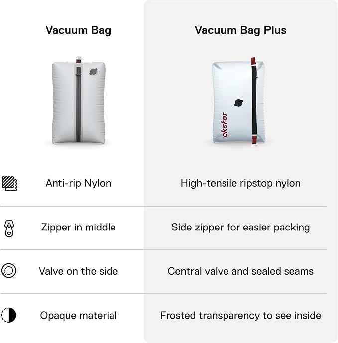 Ekster TravelPack Vacuum Kit Plus – Vacuum Seal Bags for Clothing Travel with Electric Air Pump, Compression Packing Cubes Alternative, Space Saver, Fits 10+ Days | Travel Essentials 2026-2 Pack - Image 4