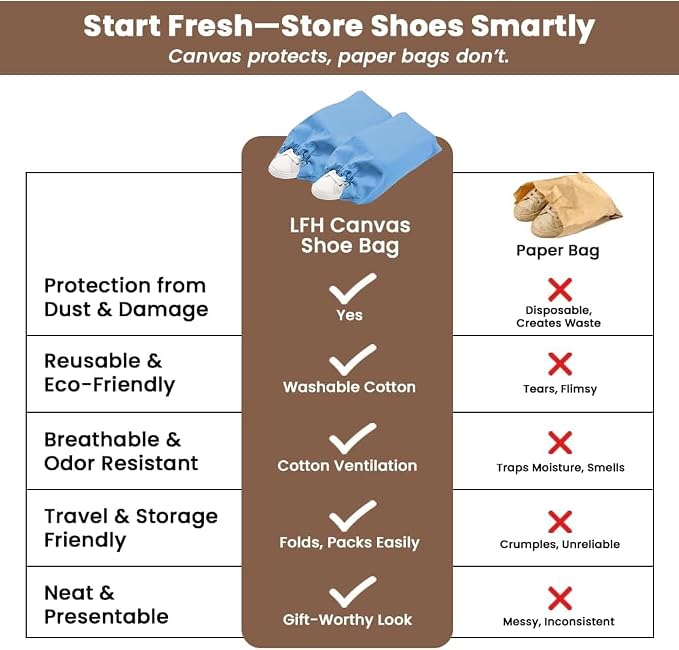 LFH Cotton Rich Shoe Storage Bags with Drawstring, Dustproof Breathable Reusable Organizer, Perfect For Travel, Dorm, Hotel, College, Gym, Easy to Carry, Machine Washable 8"x17" (Pack of 2) - Sky Blue - Image 7