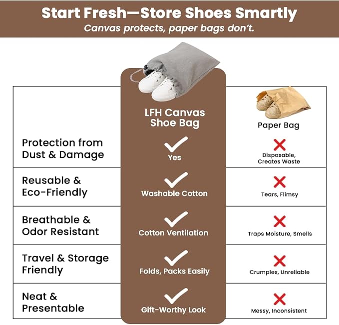 LFH Cotton Rich Shoe Storage Bags with Drawstring, Dustproof Breathable Reusable Organizer, Perfect For Travel, Dorm, Hotel, College, Gym, Easy to Carry, Machine Washable 8"x17" (Pack of 6) - Grey - Image 7