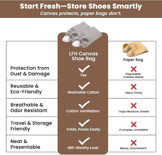 LFH Cotton Rich Shoe Storage Bags with Drawstring, Dustproof Breathable Reusable Organizer, Perfect For Travel, Dorm, Hotel, College, Gym, Easy to Carry, Machine Washable 8"x17" (Pack of 2) - Grey - Image 7