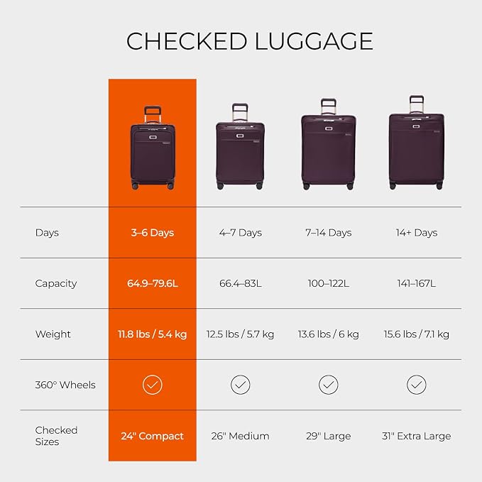 Briggs & Riley 24 Inch Compact Checked Suitcase Luggage with Wheels - Zipperless Compression Expansion System, 360 Spinner, Flat Packing Interior, Accessible Front Pocket - Baseline Collection - Plum - Image 7