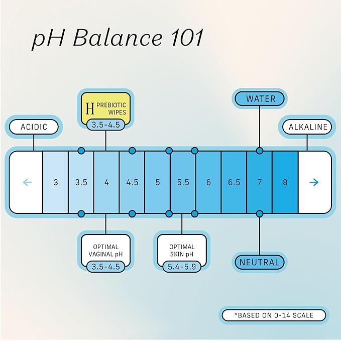 The Honey Pot Company - Prebiotic Feminine Wipes - Daily PH Balancing, Fragrance & Sulfate Free Wipes for Intimate Parts, Body, or Face - Hygiene Products - 30 ct.