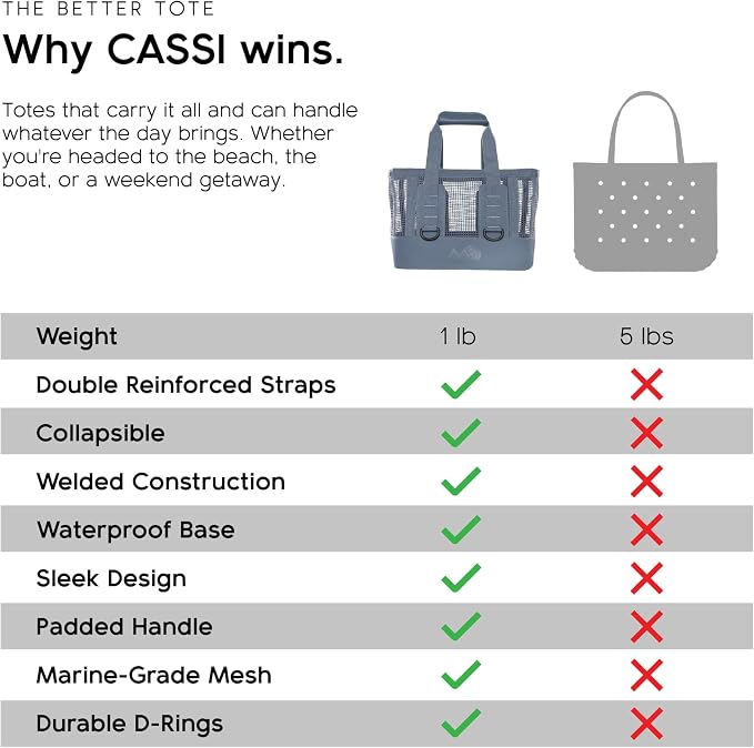 MISSION Boat Gear CASSI Heavy-Duty Outdoor Tote and Waterproof Marine-Grade Mesh Boat Bags - Image 9