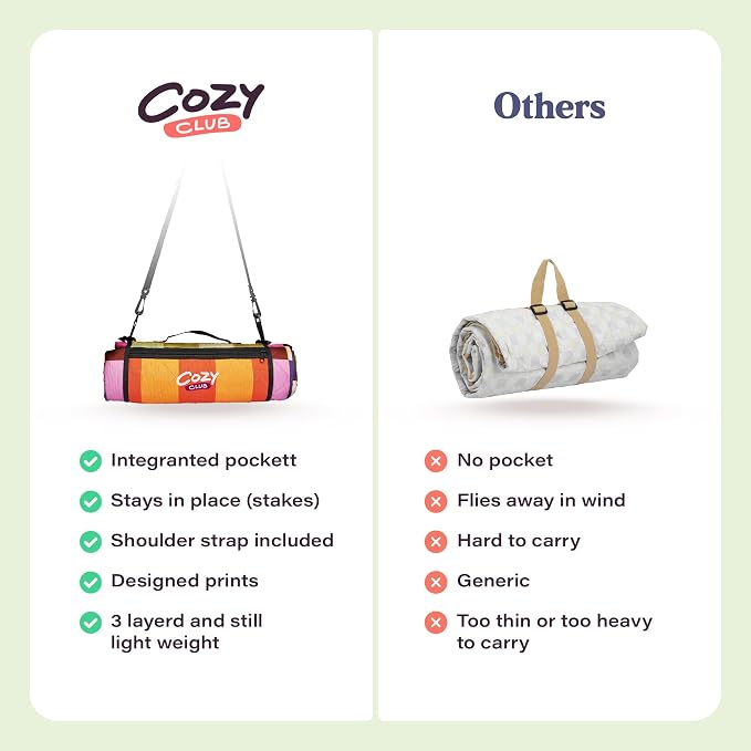 Cozy Club Waterproof Picnic Blanket – Foldable Outdoor Mat 60x70 with Stakes, Pocket & Shoulder Strap | Sandproof Beach Blanket for Festivals, Camping & Travel | Self-Packing | Multicolor | US Brand - Image 2