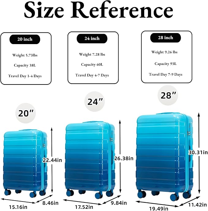 3-Piece Luggage Set 20/24/28’’ Hard-shell with 360° Spinner Wheels, Gradient Color Suitcase with Combination Lock, Lightweight PC Material, (Navy+ Light Blue) - Image 7
