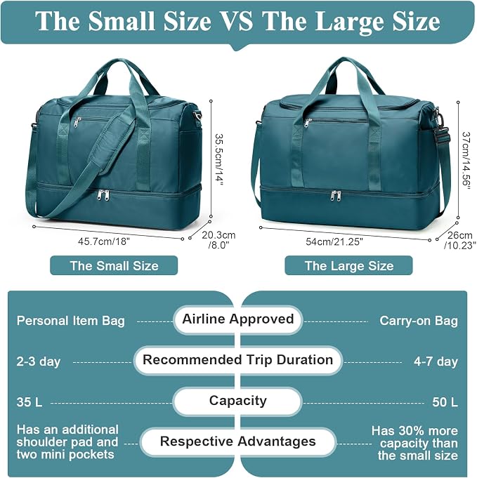 Travel Duffel Bag,Carry-On Overnight Weekender Bags with Shoes Compartment | Travel Bag with Wet Pocket & Luggage Sleeve, For Spirit Airlines 18x14x8 Personal Item Bag,Small,Peacock Blue - Image 5
