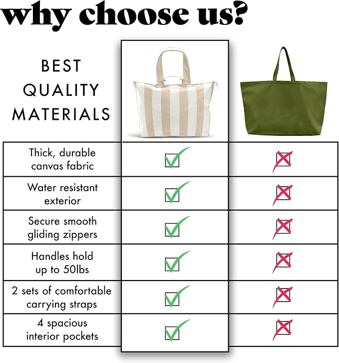 Fit & Fresh XL Beach Tote Bag for Women – XL Travel Tote with Zipper & Pockets, Oversized Canvas Pool Bag, Weekender Carry-On - Image 6
