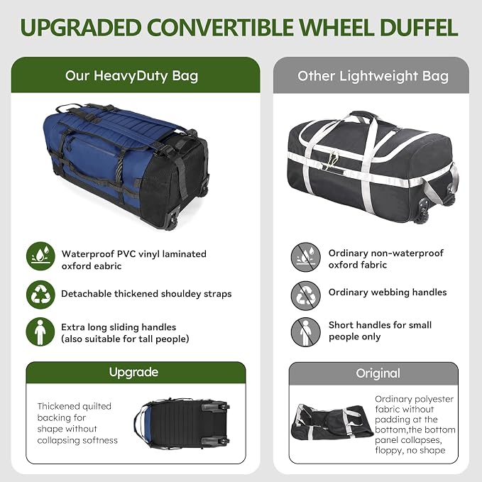 Vomgomfom 86L Foldable Duffle Bag with Wheels - Waterproof Rolling Travel Bag, Collapsible Luggage No Telescopic Handle, for Men Women Camping Sports Weekend Trips，Navy - Image 3