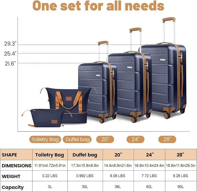 5 Piece Luggage Sets, Suitcases with Wheels ABS Hardshell Carry-On for Family and Business Travel | TSA Lock, 360° Silent Spinner Wheels(20/24/28/DB/TB Navy) - Image 6